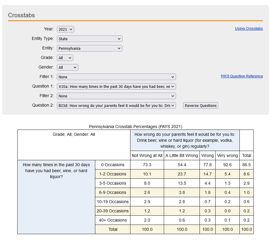 Crosstab Table Sample