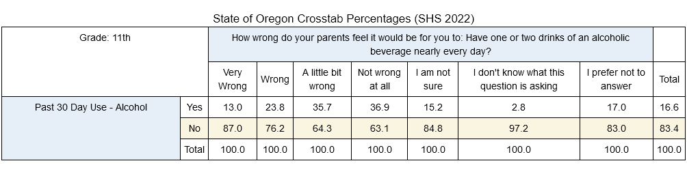 Crosstab Table Sample